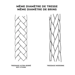 Tresse Fiiish Contact